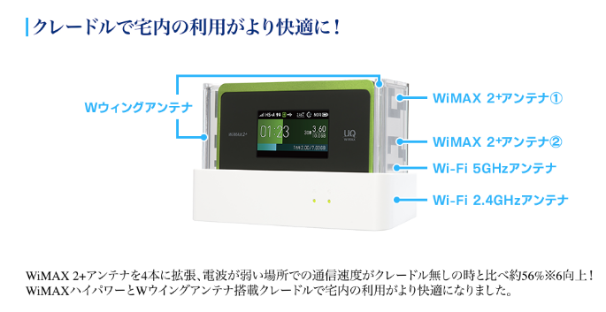 WX06】アクセスポイントモードのメリットは？設定簡単？【WiMAX＋ ...